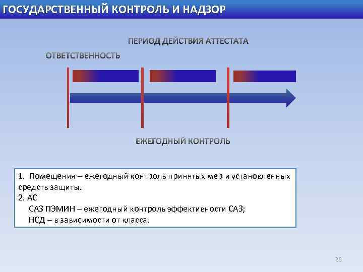 ГОСУДАРСТВЕННЫЙ КОНТРОЛЬ И НАДЗОР 1. Помещения – ежегодный контроль принятых мер и установленных средств