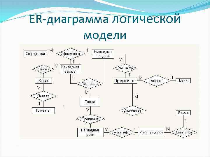 Концептуальная диаграмма онлайн