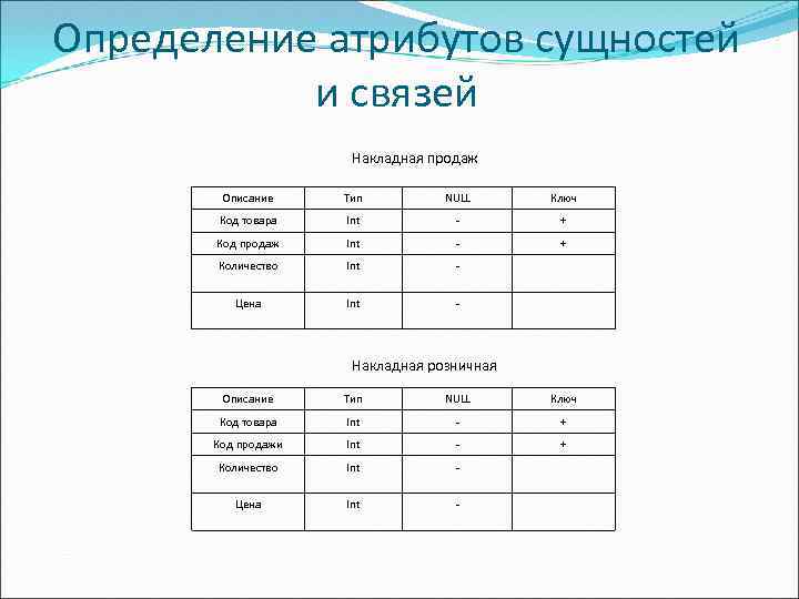 Определение атрибутов сущностей и связей Накладная продаж Описание Тип NULL Ключ Код товара Int