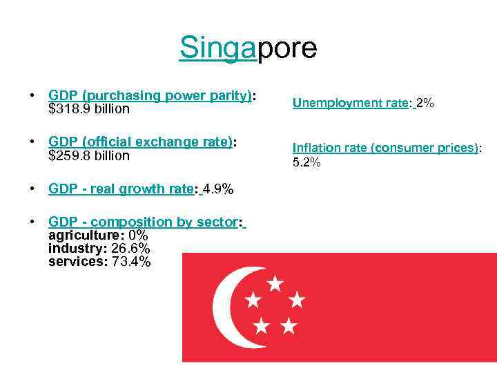 Singapore • GDP (purchasing power parity): $318. 9 billion • GDP (official exchange rate):