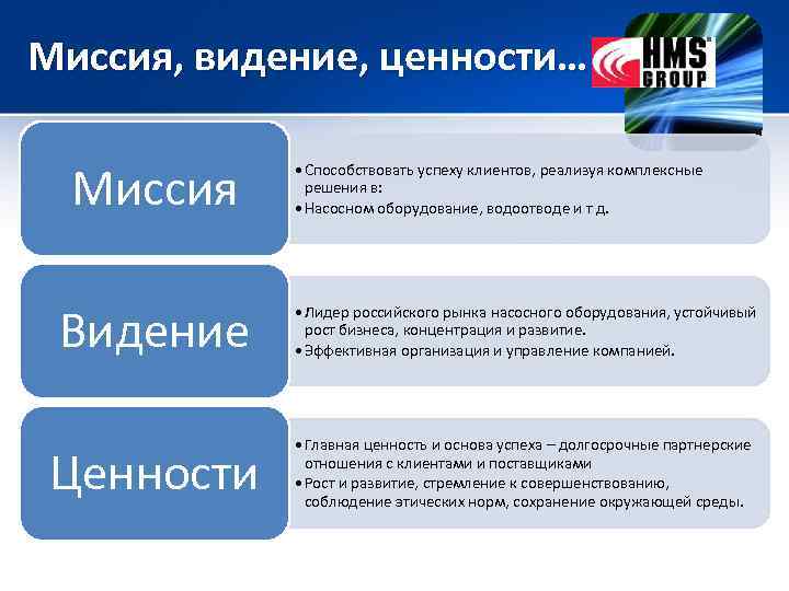 Принимаемое всеми участниками проекта видение продукта который должен быть создан это