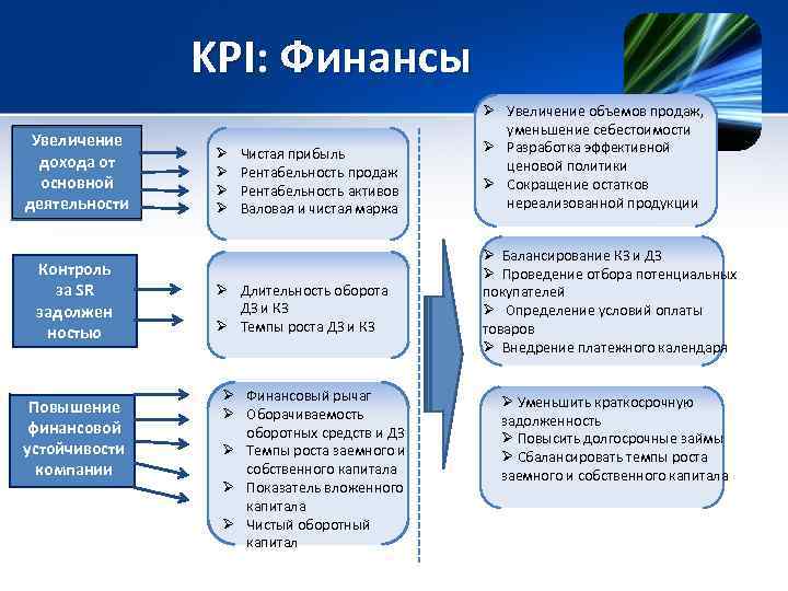 Целевые финансы карта