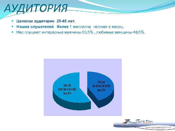 АУДИТОРИЯ Целевая аудитория 25 -45 лет. Наших слушателей более 1 миллиона человек в месяц.