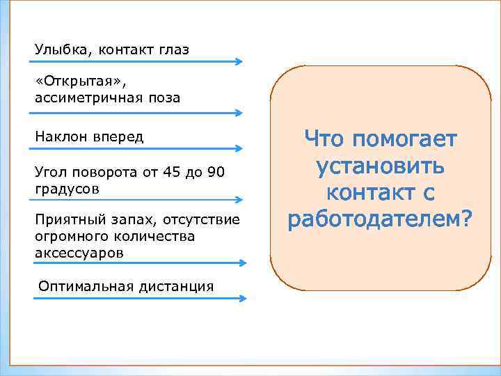 Улыбка, контакт глаз «Открытая» , ассиметричная поза Наклон вперед Угол поворота от 45 до