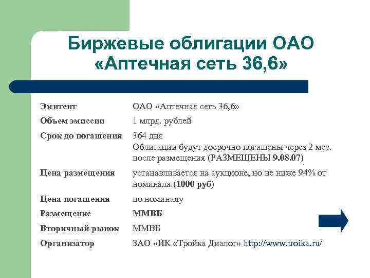 Биржевые облигации ОАО «Аптечная сеть 36, 6» Эмитент ОАО «Аптечная сеть 36, 6» Объем