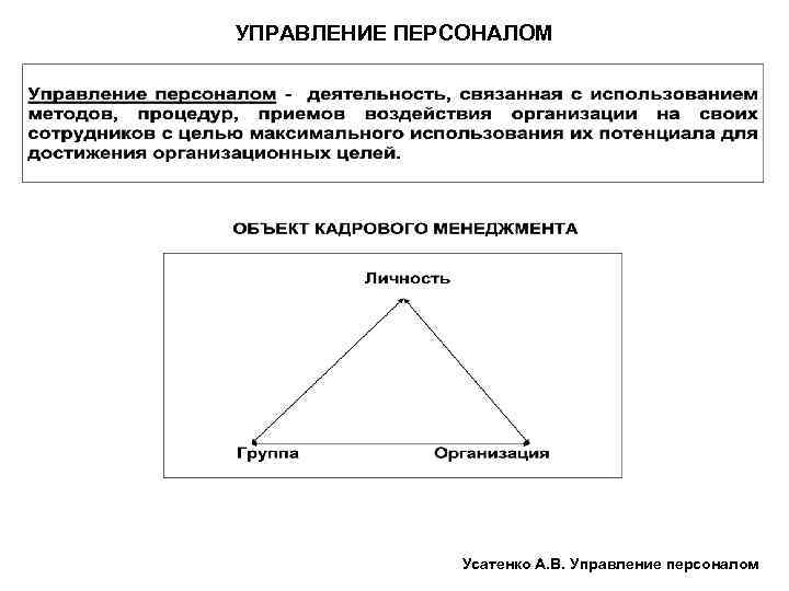 УПРАВЛЕНИЕ ПЕРСОНАЛОМ Усатенко А. В. Управление персоналом 