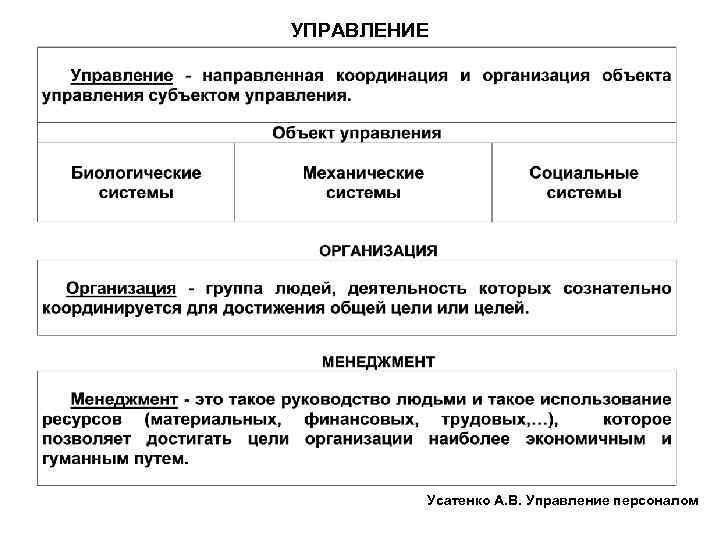 УПРАВЛЕНИЕ Усатенко А. В. Управление персоналом 