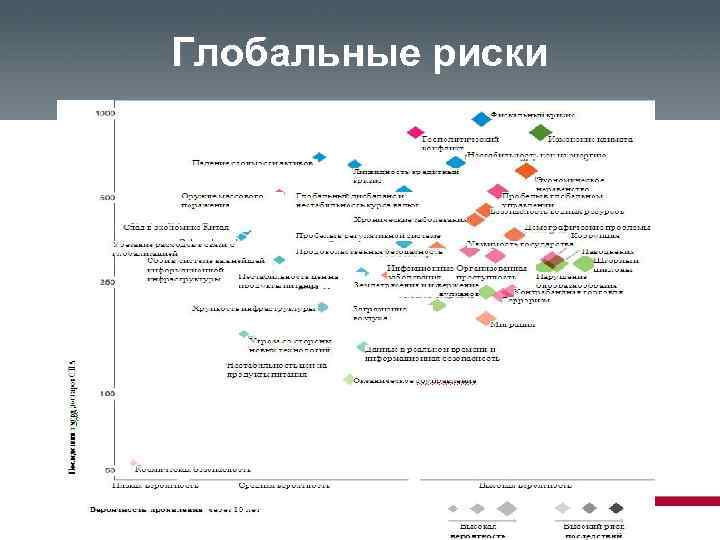 Выделите основные категории глобальных рисков