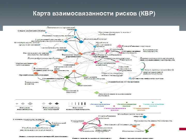 Карта взаимосвязанности рисков (КВР) 