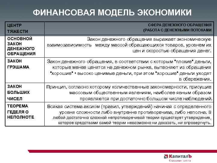 ФИНАНСОВАЯ МОДЕЛЬ ЭКОНОМИКИ ЦЕНТР ТЯЖЕСТИ СФЕРА ДЕНЕЖНОГО ОБРАЩЕНИЯ (РАБОТА С ДЕНЕЖНЫМИ ПОТОКАМИ ОСНОВНОЙ ЗАКОН