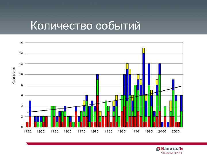 Количество событий