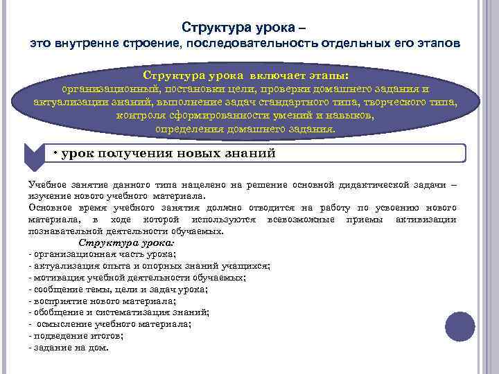 Структура урока – это внутренне строение, последовательность отдельных его этапов Структура урока включает этапы: