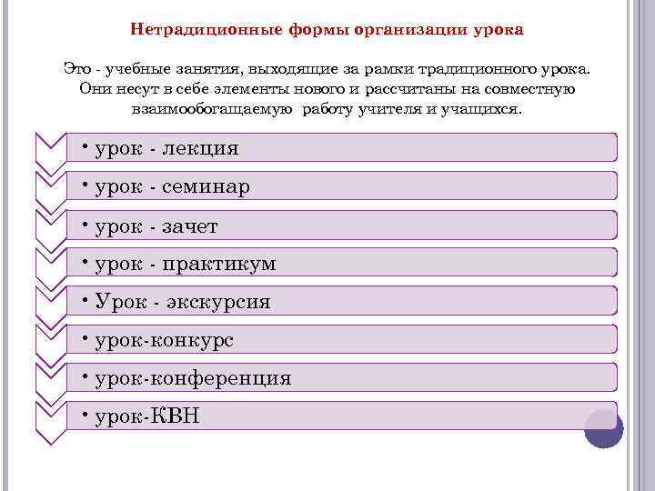 Формы учебных занятий. Формы организации урока. Формы организации занятий. Организационные формы урока. Формы организации урока черчения.