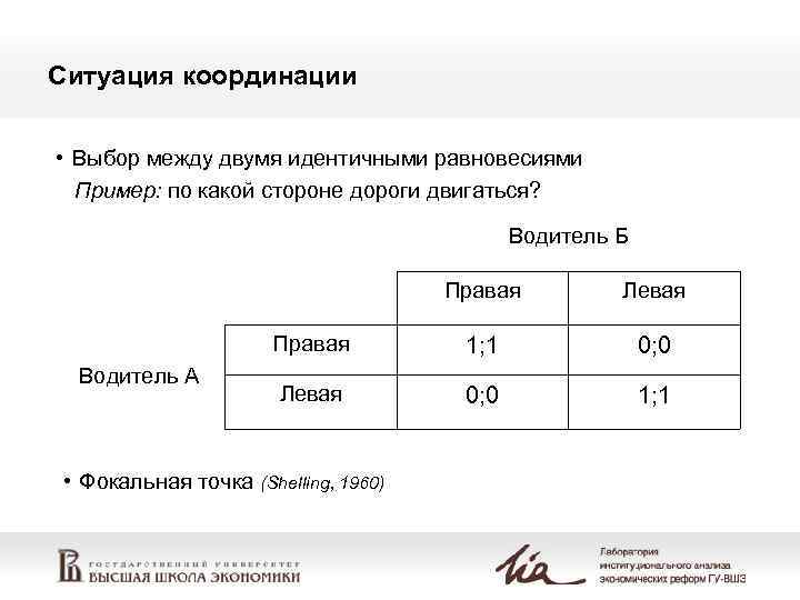 Ситуация координации • Выбор между двумя идентичными равновесиями Пример: по какой стороне дороги двигаться?