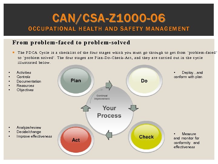 CAN/CSA-Z 1000 -06 O CCUP ATIONAL HEALTH AND SAFETY MANAG EMENT From problem-faced to