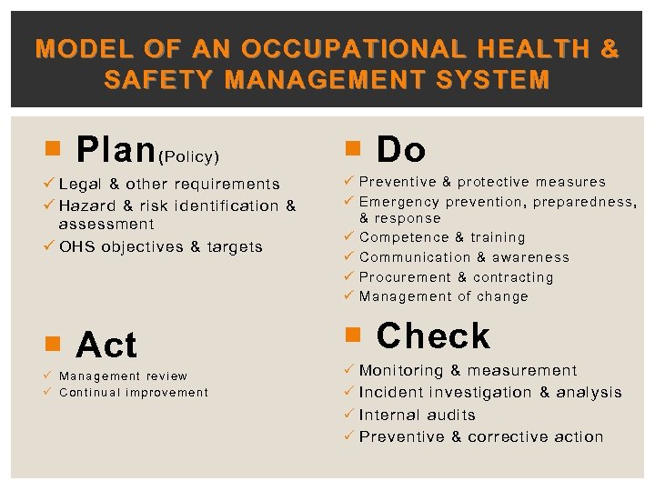 MODEL OF AN OCCUPATIONAL HEALTH & SAFETY MANAGEMENT SYSTEM Plan (Policy) Do ü Legal