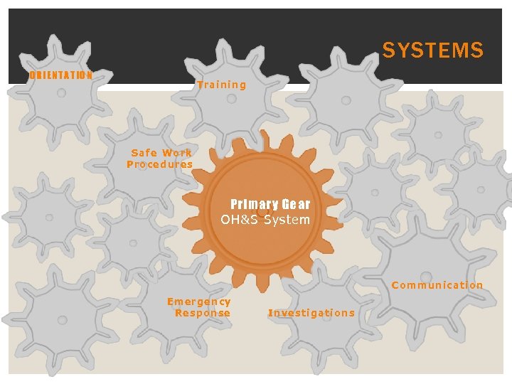 SYSTEMS ORIENTATION Training Safe Work Procedures Primary Gear OH&S System Communication Emergency Response Investigations