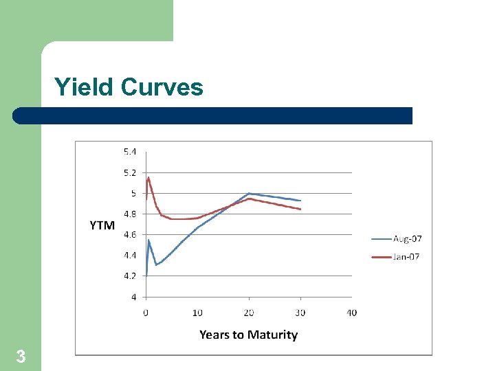 Yield Curves 3 