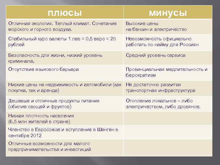 Область плюс. Плюсы и минусы высокой плотности населения. Минусы климата. Минусы высокой плотности населения. Плюсы и минусы климата России.