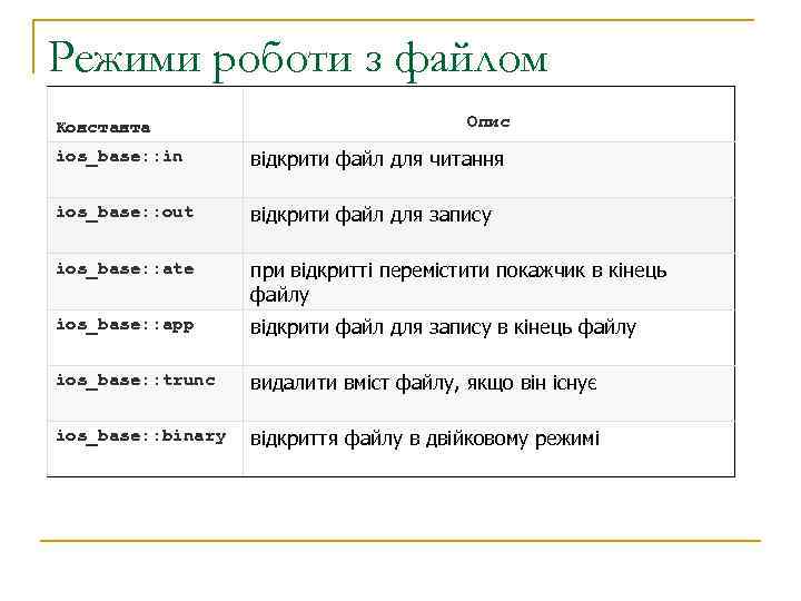 Режими роботи з файлом Константа Опис ios_base: : in відкрити файл для читання ios_base: