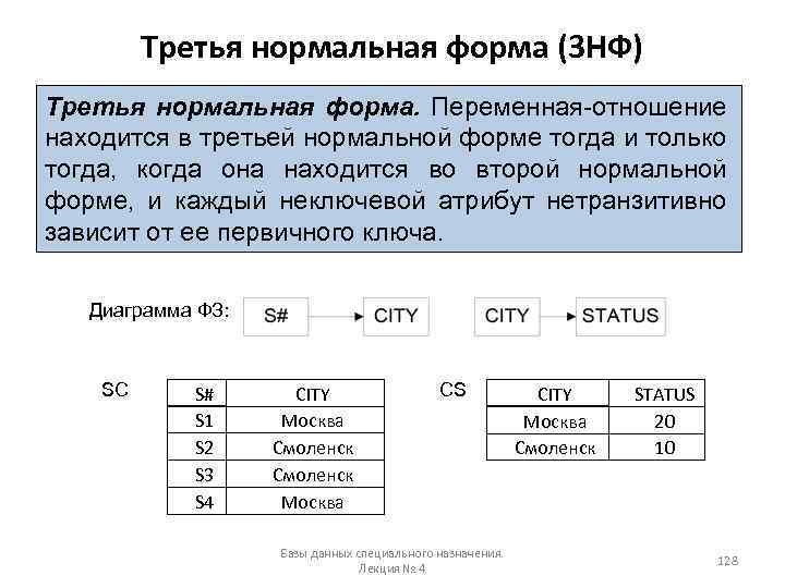 Третья нормальная форма (3 НФ) Третья нормальная форма. Переменная-отношение находится в третьей нормальной форме