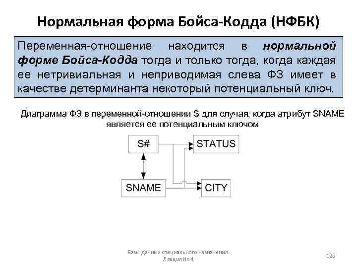 Нормальная форма Бойса-Кодда (НФБК) Переменная-отношение находится в нормальной форме Бойса-Кодда тогда и только тогда,