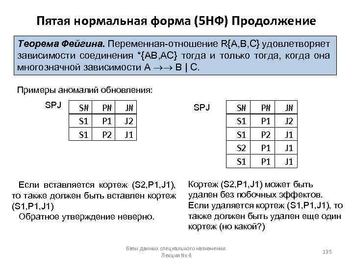 Пятая нормальная форма (5 НФ) Продолжение Теорема Фейгина. Переменная-отношение R{A, B, C} удовлетворяет зависимости