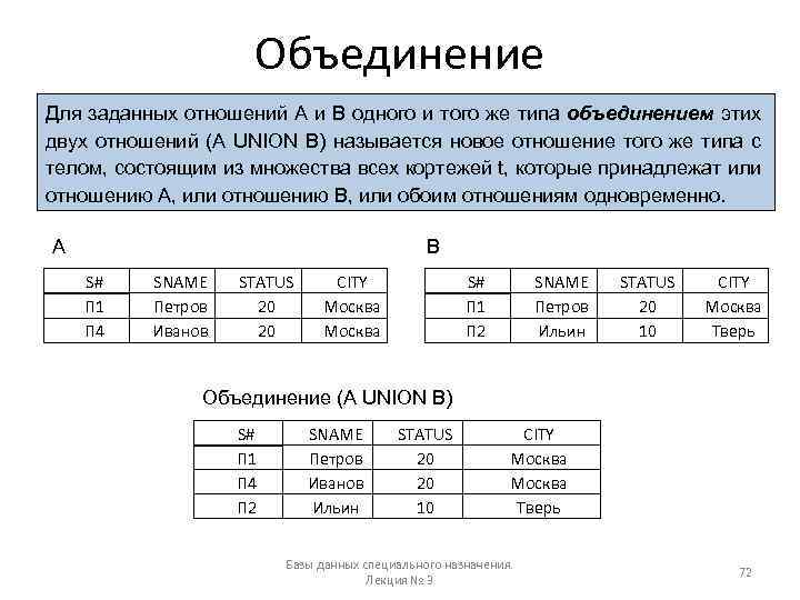 Объединение Для заданных отношений A и B одного и того же типа объединением этих