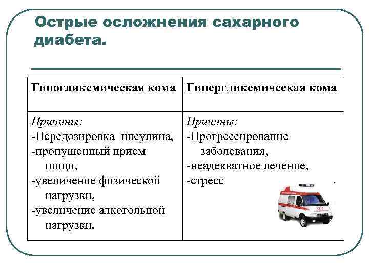 Острые осложнения сахарного диабета. Гипогликемическая кома Гипергликемическая кома Причины: -Передозировка инсулина, -пропущенный прием пищи,