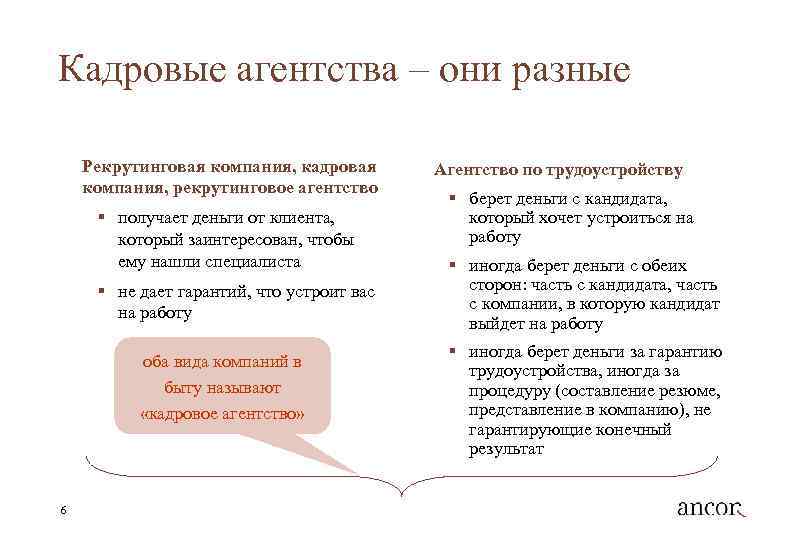 Кадровые агентства – они разные Рекрутинговая компания, кадровая компания, рекрутинговое агентство § получает деньги