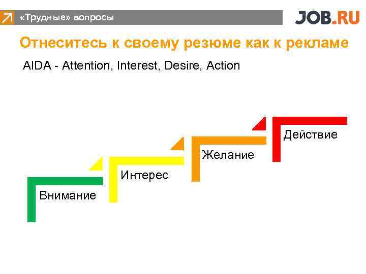  «Трудные» вопросы Отнеситесь к своему резюме как к рекламе AIDA - Attention, Interest,