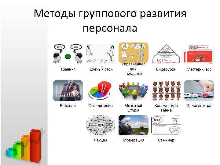 Методы группового развития персонала Управленчес кий поединок Видеоурок Мастер-класс Деловая игра Тренинг Круглый стол