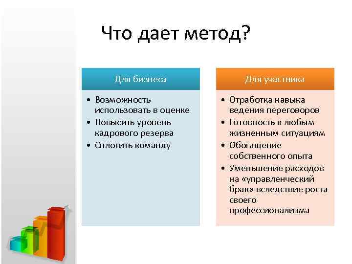 Что дает метод? Для бизнеса Для участника • Возможность использовать в оценке • Повысить