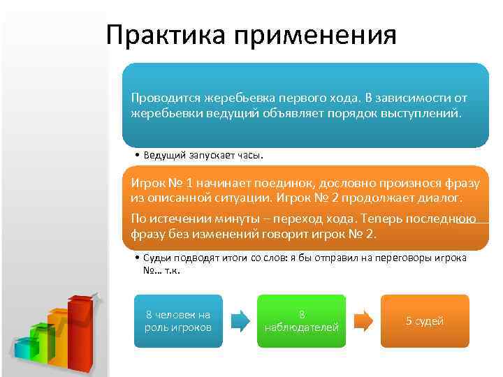 Практика применения Проводится жеребьевка первого хода. В зависимости от жеребьевки ведущий объявляет порядок выступлений.