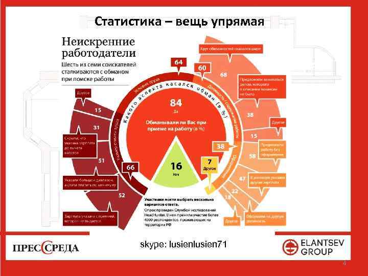 Статистика – вещь упрямая skype: lusien 71 4 