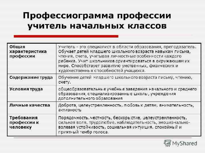 Атлас новых профессий 