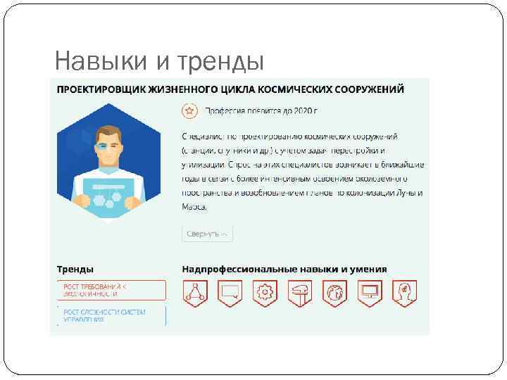 Навыки и тренды 