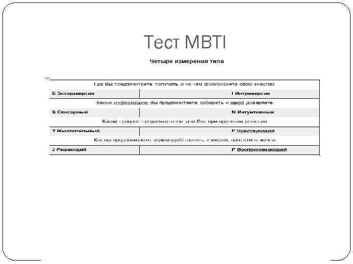 Тест MBTI 