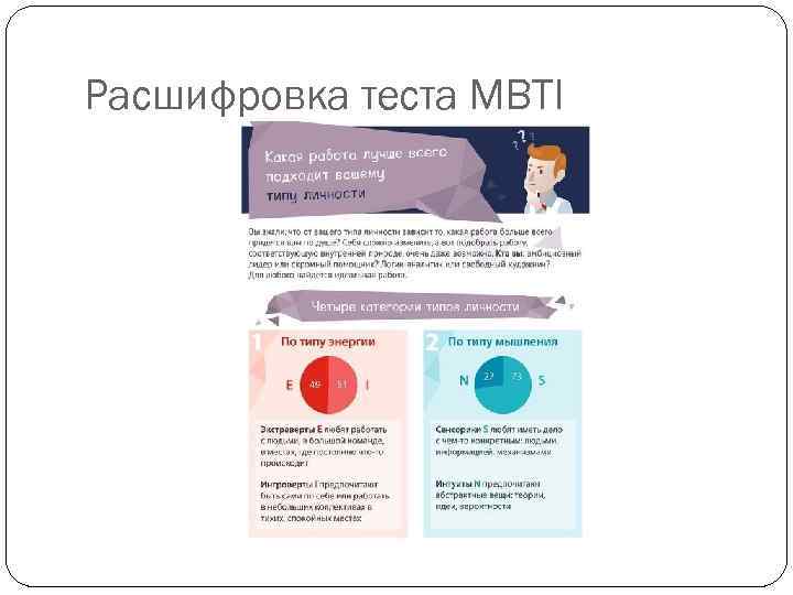 Расшифровка теста MBTI 