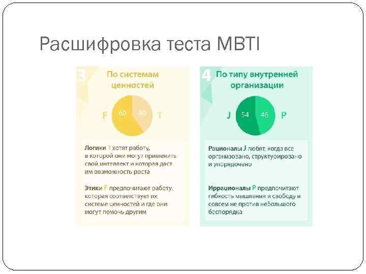 Расшифровка теста MBTI 