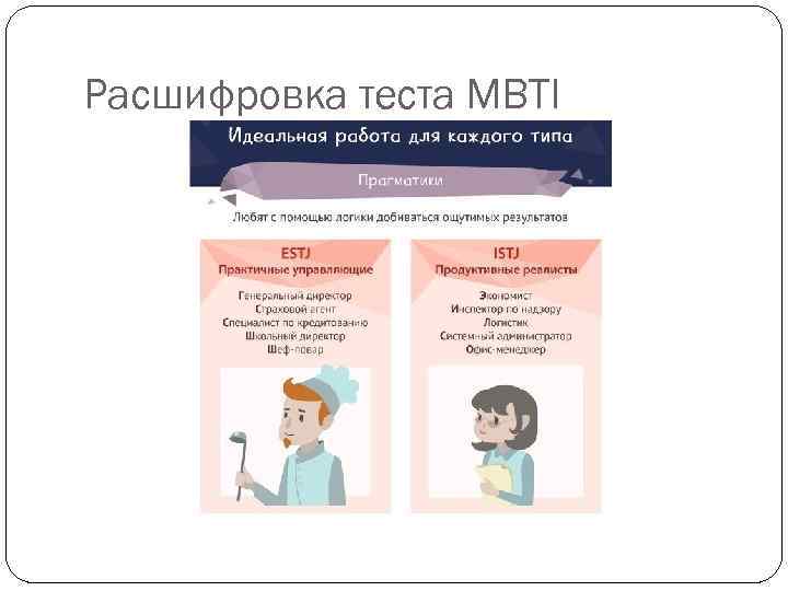 Расшифровка теста MBTI 