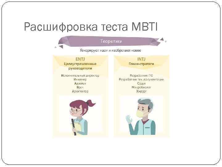 Расшифровка теста MBTI 