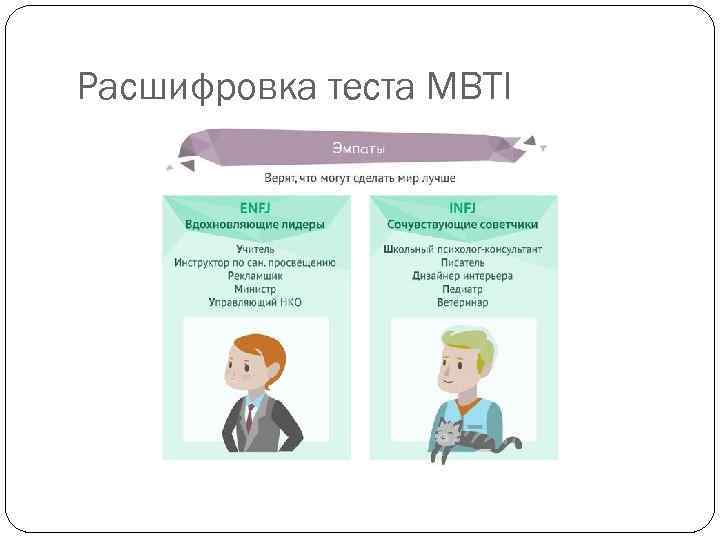 Расшифровка теста MBTI 