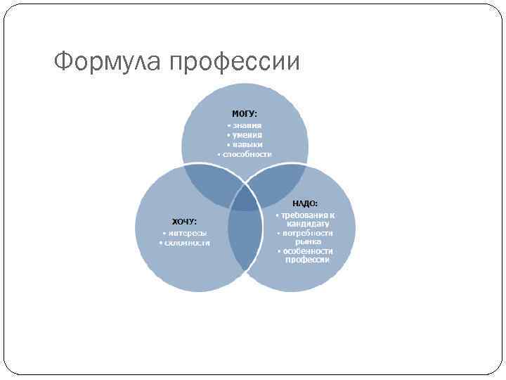Формула профессии 
