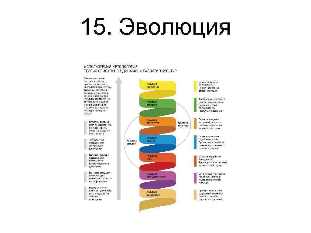 15. Эволюция 