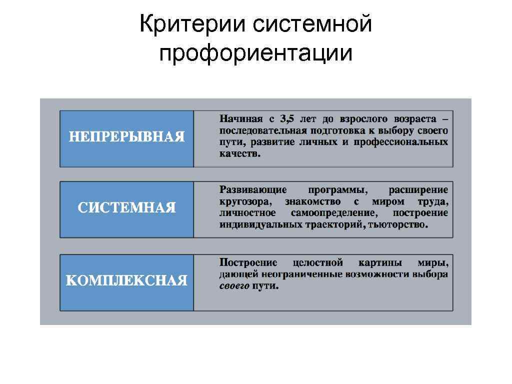 Критерии системной профориентации 