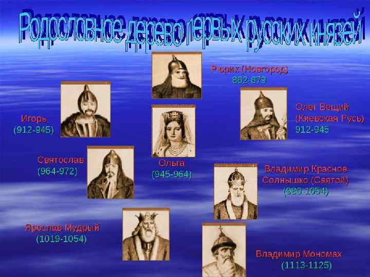 Семейное древо: 