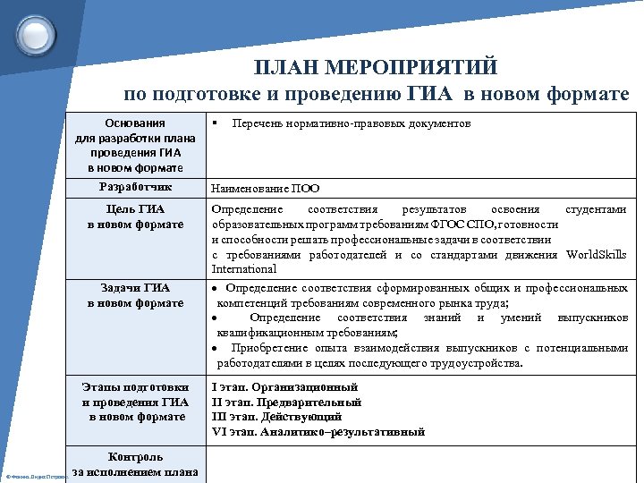 ПЛАН МЕРОПРИЯТИЙ по подготовке и проведению ГИА в новом формате Основания Перечень нормативно-правовых документов