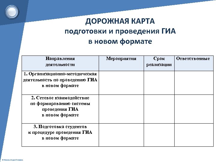 Дорожная карта по подготовке к огэ