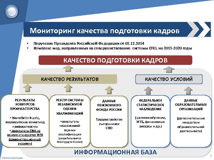 Государственные программы подготовки кадров